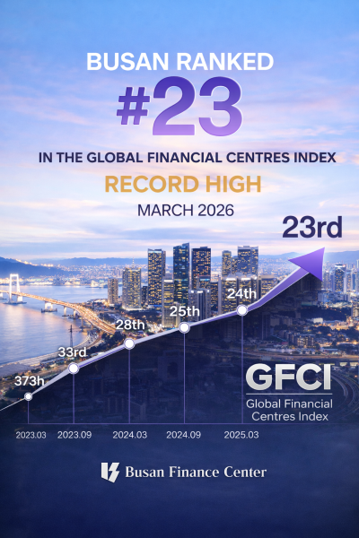 GFCI37 Global Finance Centres Index Rank 24th