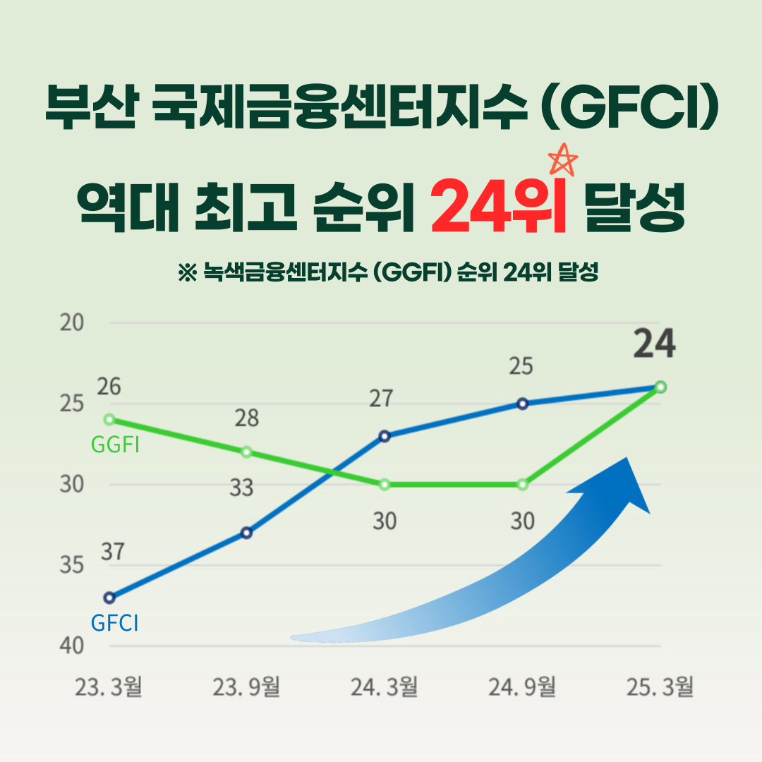 2025년 3월 부산 GFCI 지수
