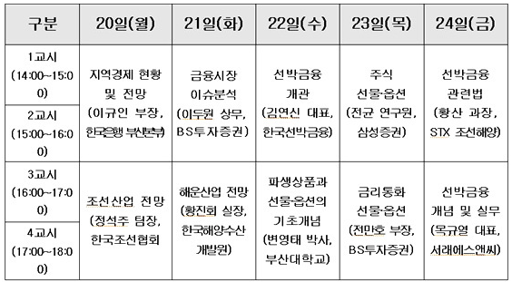 2012 부산특화금융아카데미 기초과정